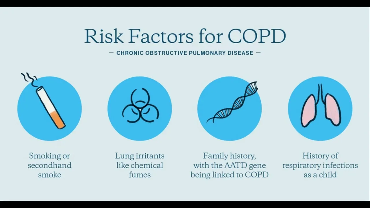 Understanding COPD basics