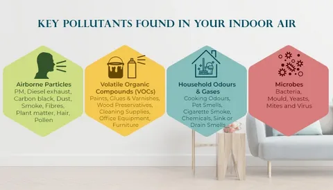 Indoor air quality tips